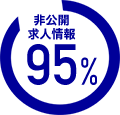 非公開求人情報 95%